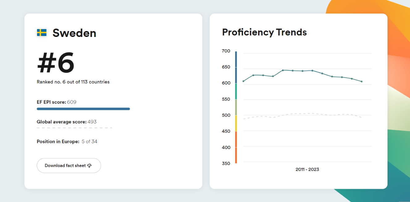 Sweden language learning trends