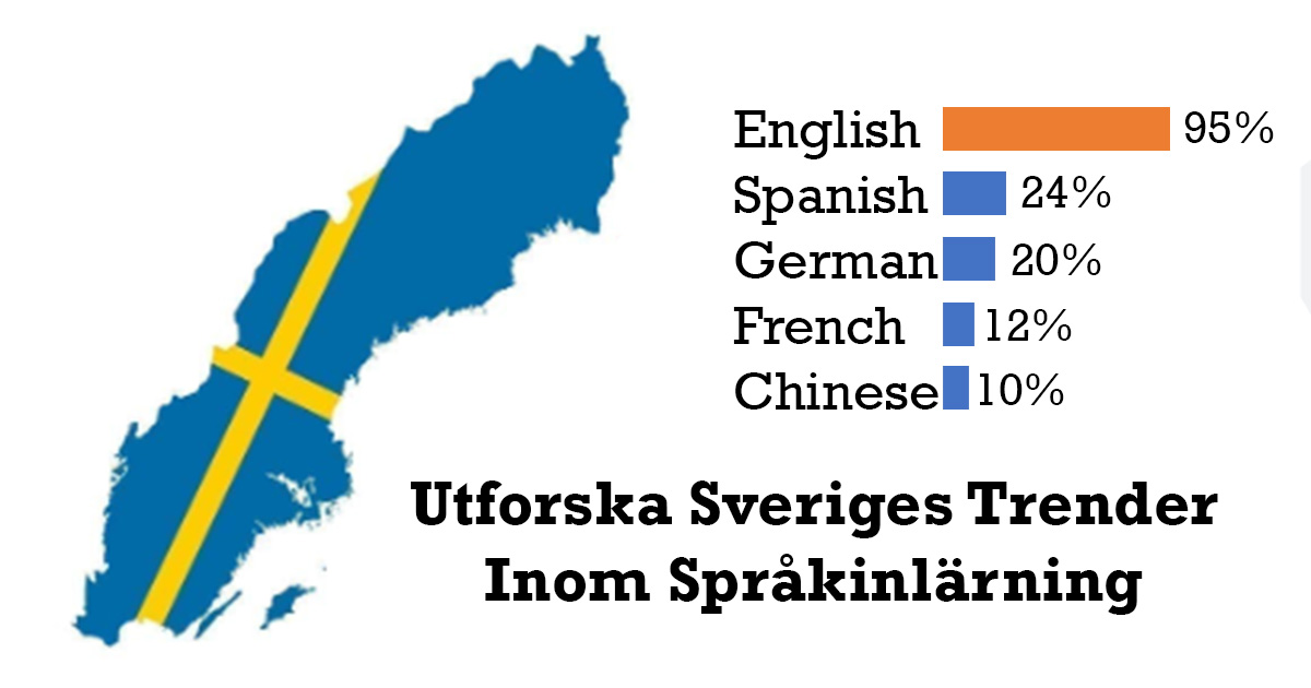 https://static.wordfeudfusk.com.se/uploads/blogs/cover_utforska-sveriges-trender-inom-spr%C3%A5kinl%C3%A4rning_IH8JhR.jpg